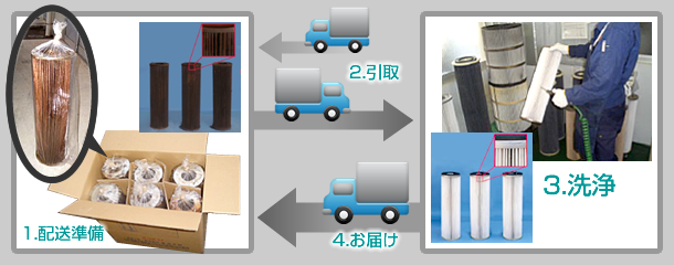 フィルター洗浄